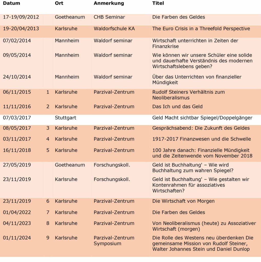 Karlsruhe: Einladung zum Seminar der Wirtschaftskonferenz des Goetheanums, 7.-9. November 2025