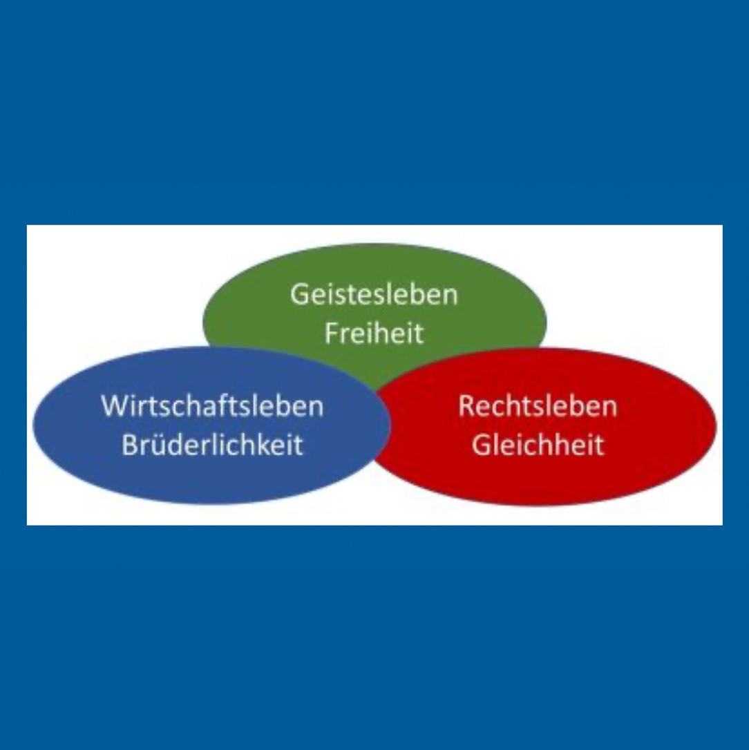 Die Soziale3gliederung - Eine Vision nach Rudolf Steiner