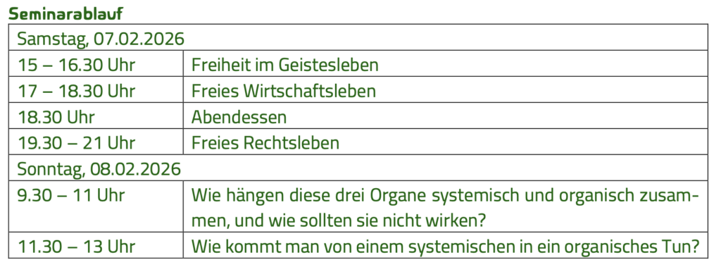 Dreigliederung als Lösungsansatz für soziale und politische Konflikte